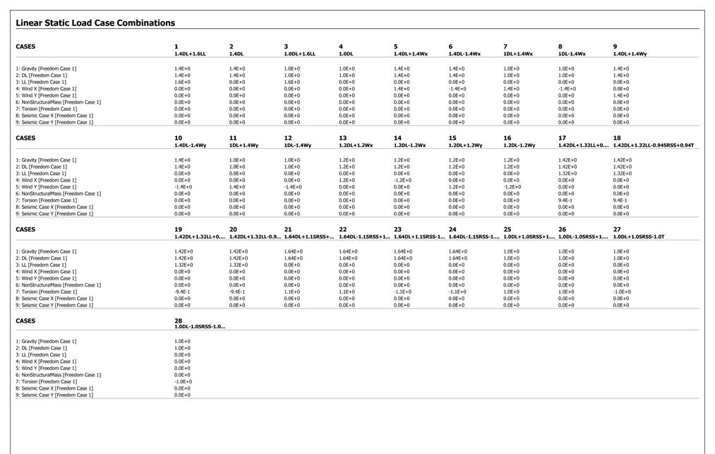 Description: Description: E:\web\HTML\Residential_files\loadcasetable.jpg