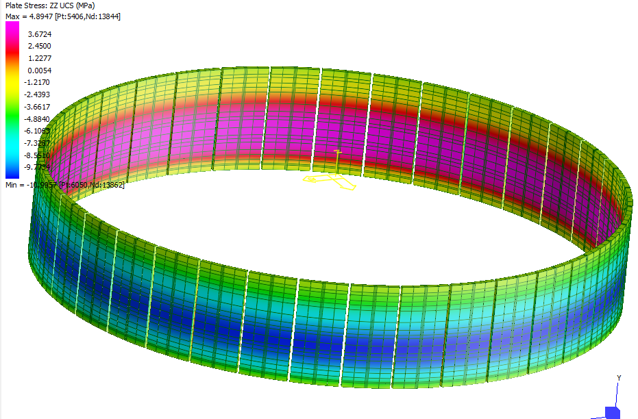 vertical stress distribuiton